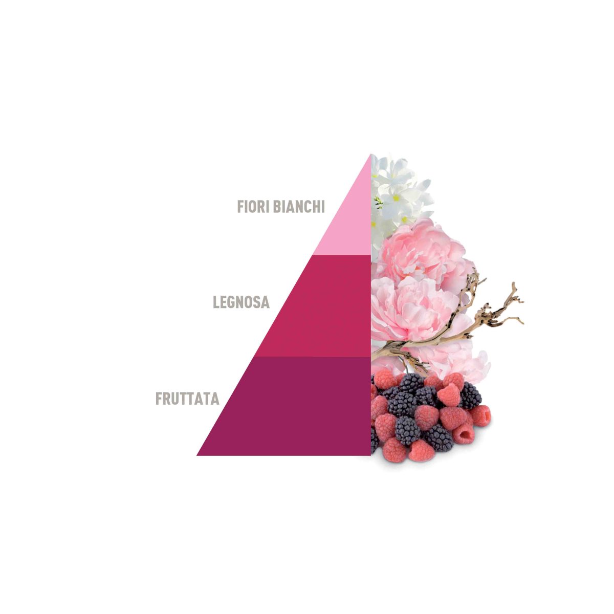 Horomia Profumatori • Deo Fabric Spray 250ml No alcohol • Petals di Peonia - Image 2